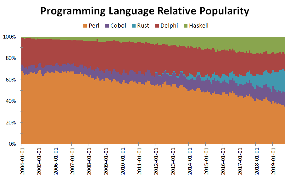 perl-comparison-niche-languages.png?w=922
