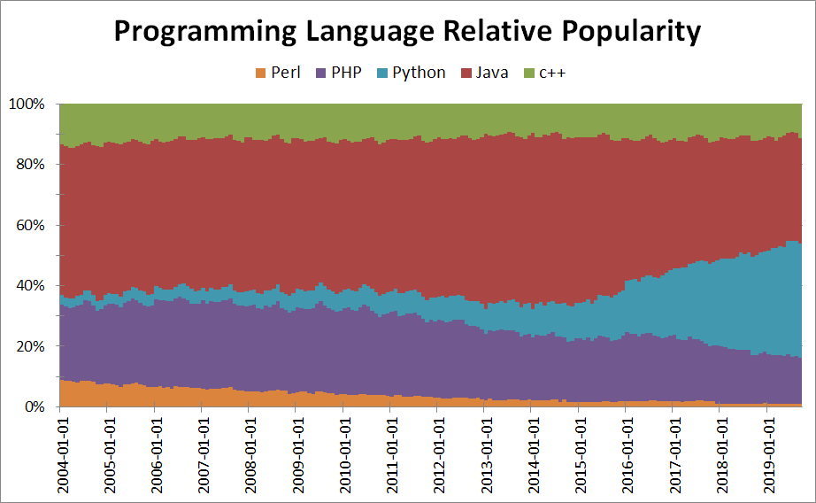 perl-comparison-popular-languages.png?w=922
