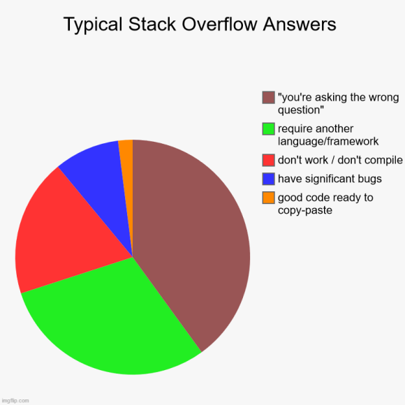stackoverflow_typical_answer.png?w=580